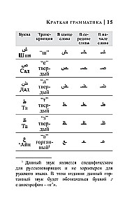 Арабский язык. 4 книги в одной: разговорник, арабско-русский словарь, русско-арабский словарь, грамматика