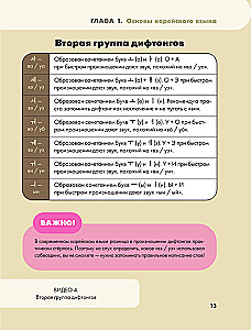 Samouczek języka koreańskiego dla początkujących od zera