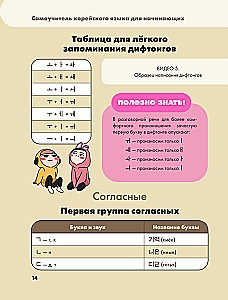 Samouczek języka koreańskiego dla początkujących od zera