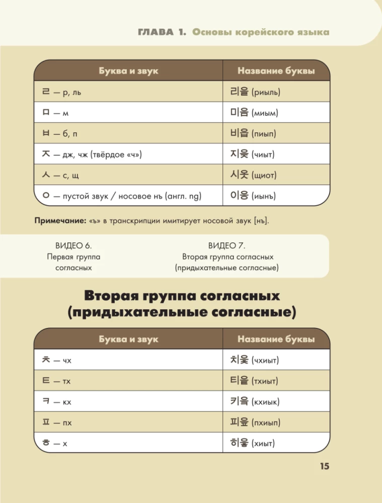 Samouczek języka koreańskiego dla początkujących od zera
