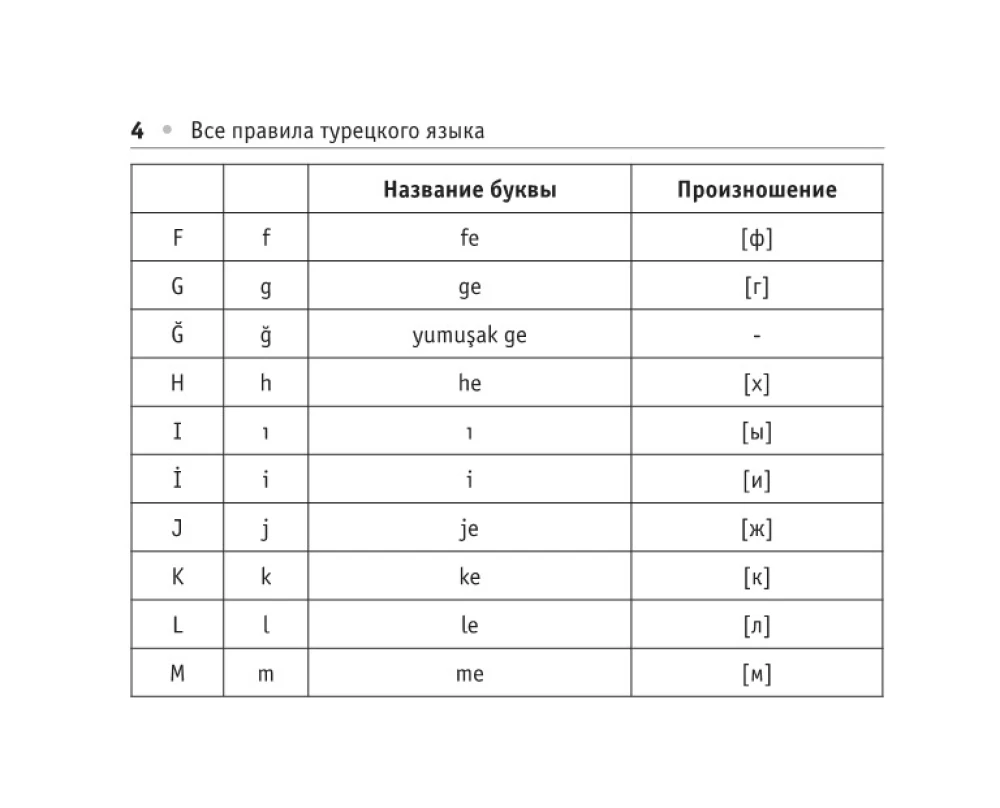 All the Rules of the Turkish Language