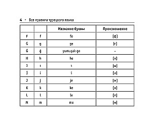 All the Rules of the Turkish Language