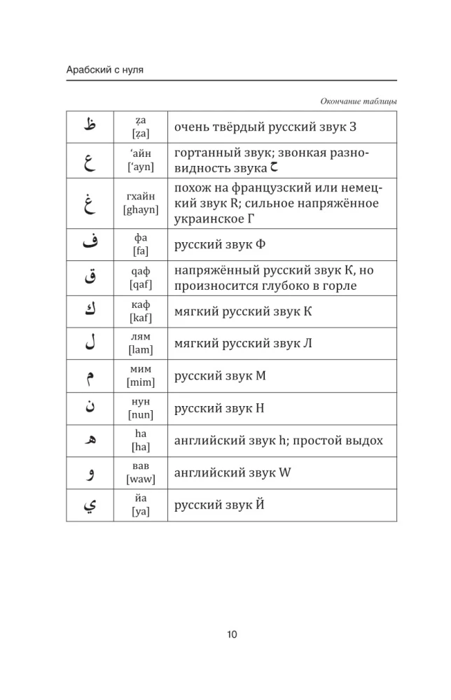 Arabų kalba pradedantiesiems