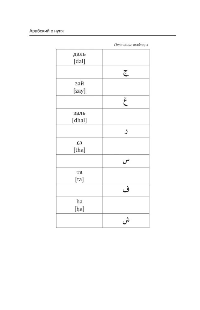 Arabų kalba pradedantiesiems