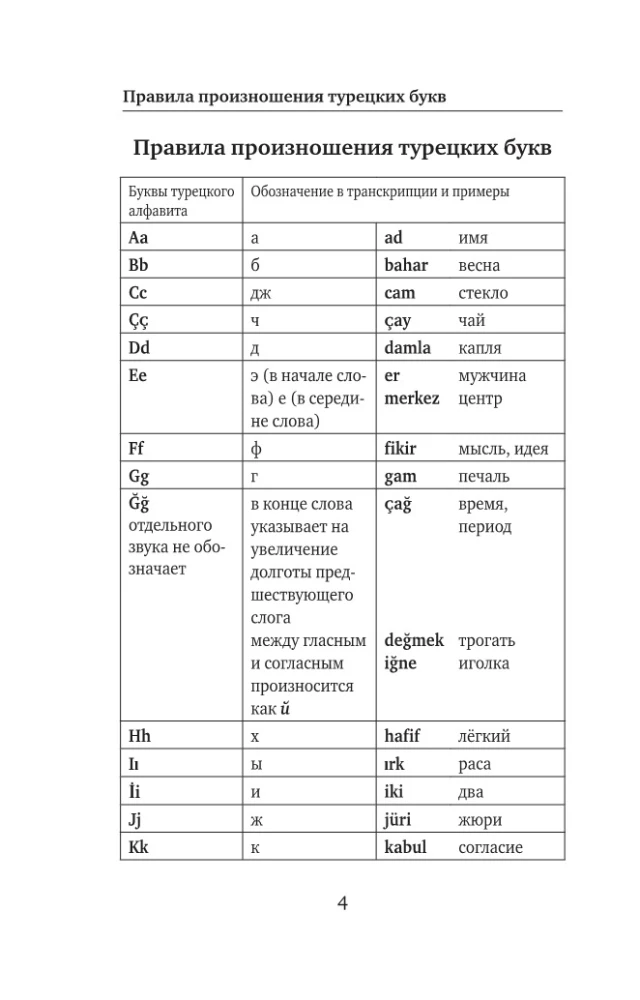 Türkisch. 4 Bücher in einem: Konversationsführer, türkisch-russisches Wörterbuch, russisch-türkisches Wörterbuch, Grammatik