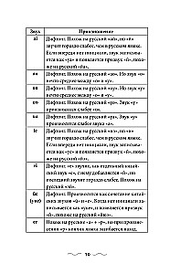 Китайская грамматика без репетитора. Все сложности в простых схемах
