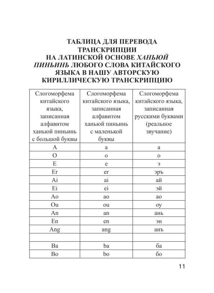 Ķīniešu-krievu. Krievu-ķīniešu vārdnīca ar izrunu