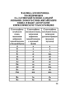 Ķīniešu-krievu. Krievu-ķīniešu vārdnīca ar izrunu