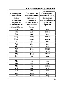 Ķīniešu-krievu. Krievu-ķīniešu vārdnīca ar izrunu