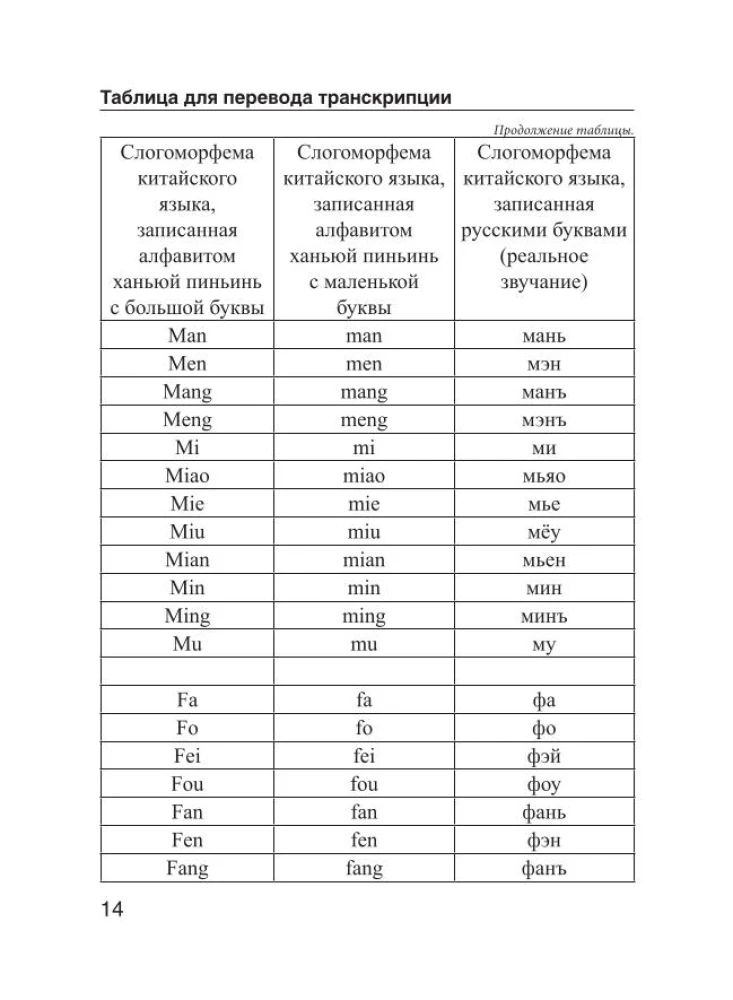 Ķīniešu-krievu. Krievu-ķīniešu vārdnīca ar izrunu