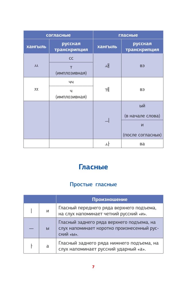 Корейская грамматика в схемах и таблицах