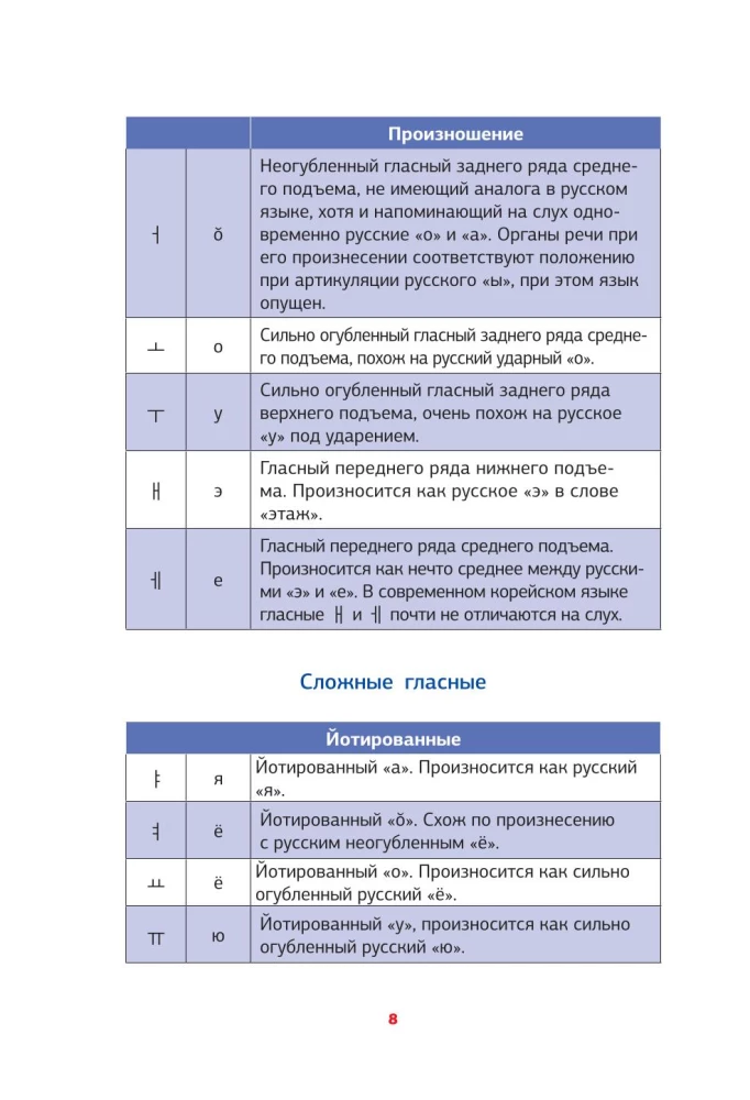 Корейская грамматика в схемах и таблицах