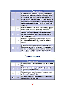 Корейская грамматика в схемах и таблицах