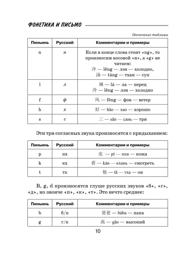 Все правила китайского языка для школьников в схемах и таблицах