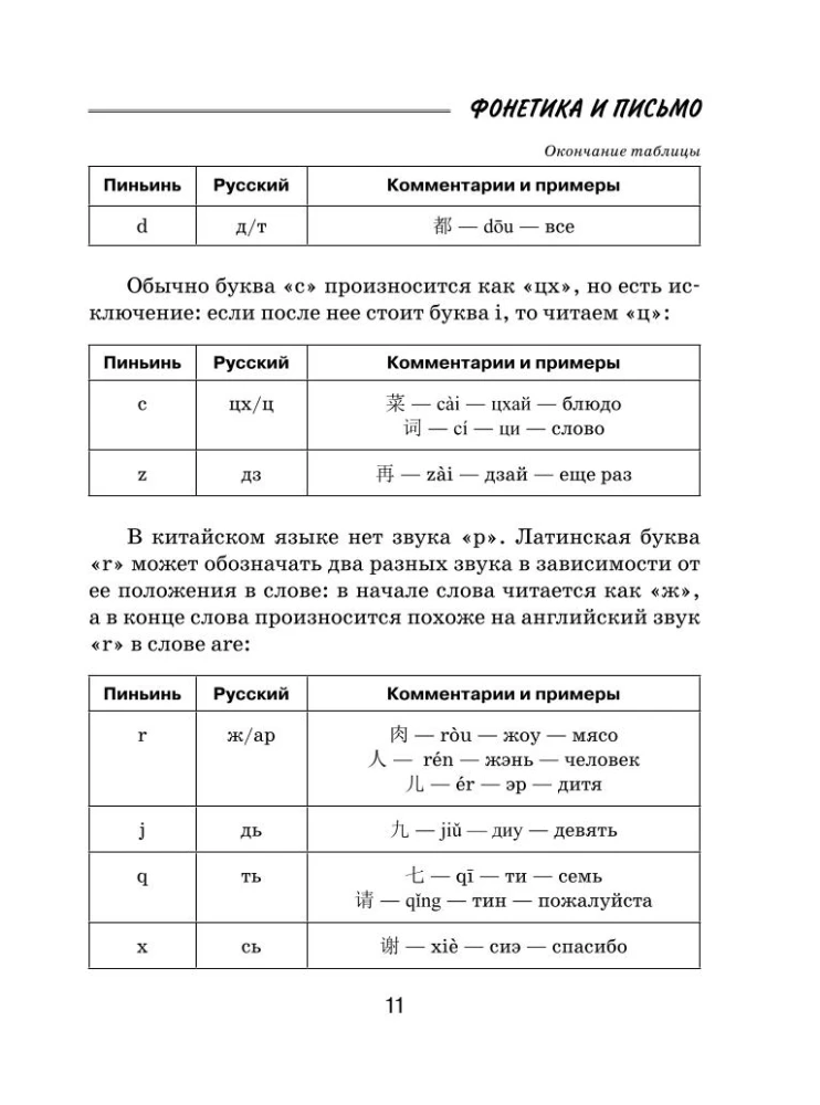 Все правила китайского языка для школьников в схемах и таблицах