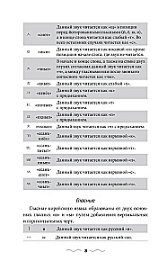 Koreanisch ohne Nachhilfe. Selbstlernbuch der koreanischen Sprache