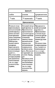 Грамматика корейского языка для новичков