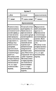 Грамматика корейского языка для новичков