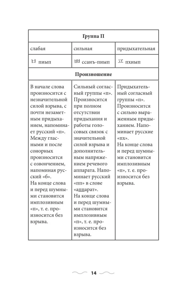 Грамматика корейского языка для новичков