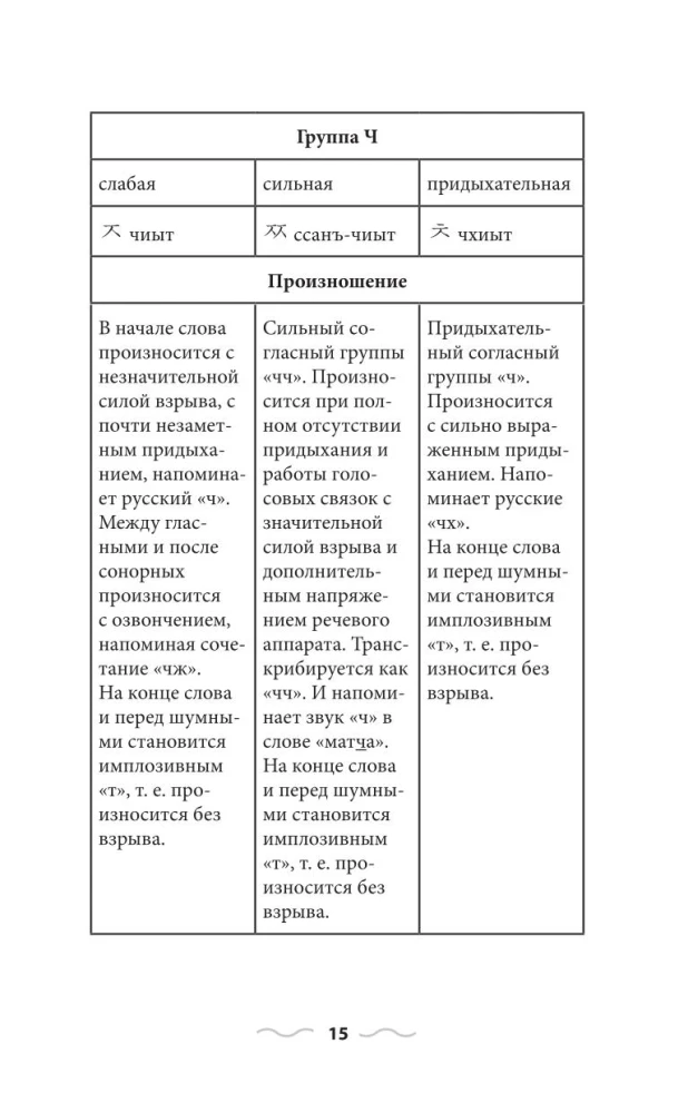 Грамматика корейского языка для новичков