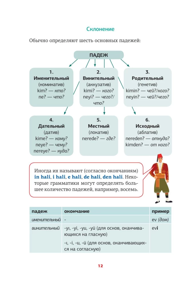 Turkų gramatika schemose ir lentelėse