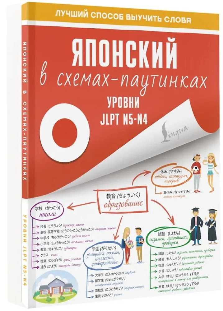 Japanisch in Netzplänen. Niveaus JLPT N5-N4