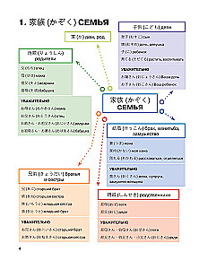 Japanisch in Netzplänen. Niveaus JLPT N5-N4