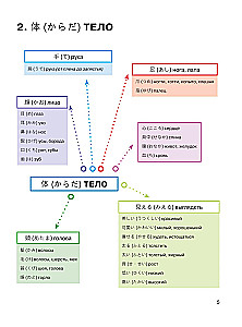 Japanisch in Netzplänen. Niveaus JLPT N5-N4