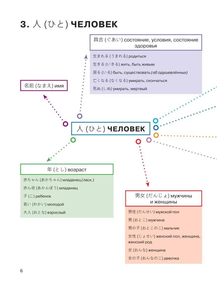 Japanisch in Netzplänen. Niveaus JLPT N5-N4