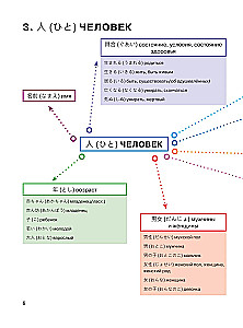 Japanisch in Netzplänen. Niveaus JLPT N5-N4