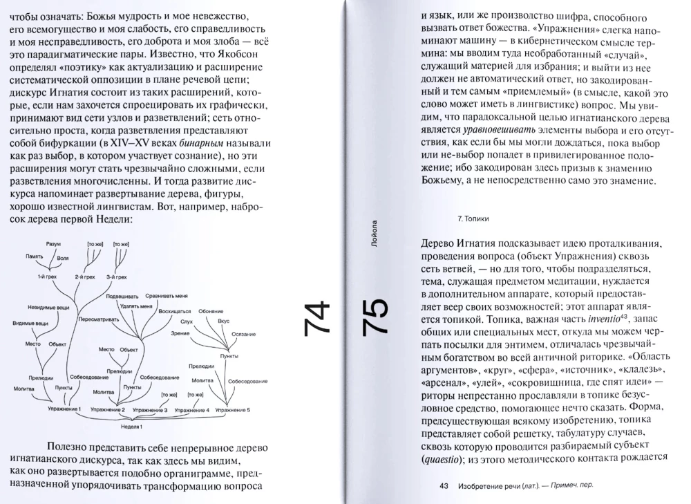 Ogród, Fourier, Loyola
