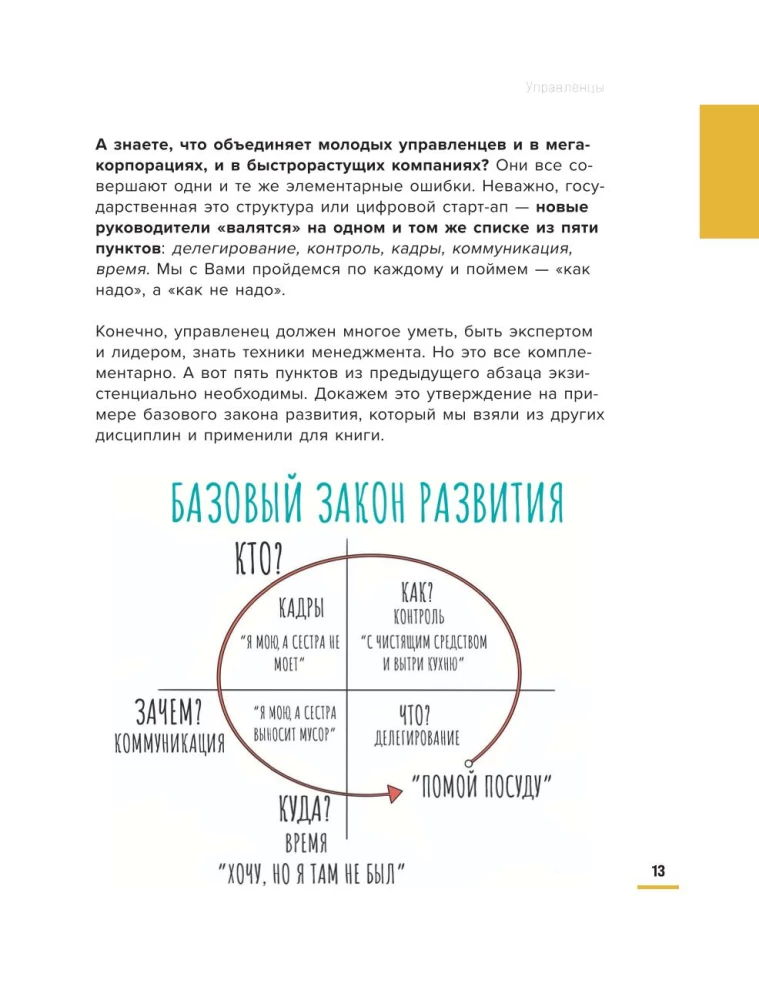 Young Manager's Course. How to Quickly Learn Brain Management?