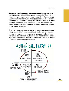 Young Manager's Course. How to Quickly Learn Brain Management?