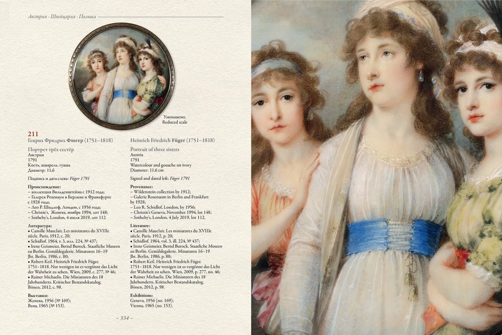 Family and Children's Miniature Portraits of the XVIII–XX Centuries