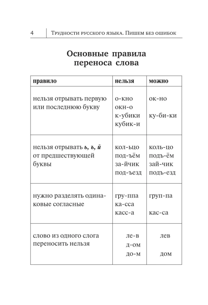 Difficulties of the Russian Language. Writing Without Mistakes