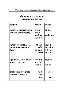 Difficulties of the Russian Language. Writing Without Mistakes