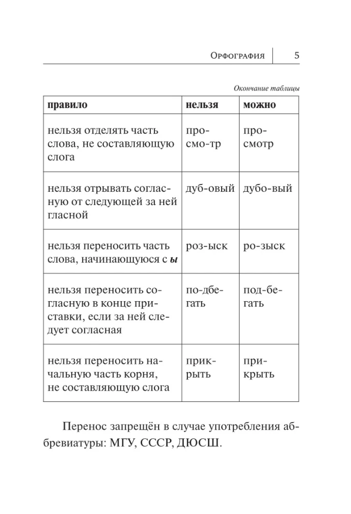 Difficulties of the Russian Language. Writing Without Mistakes