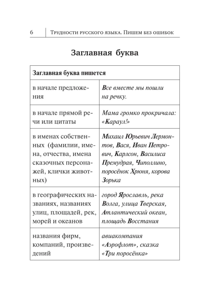 Difficulties of the Russian Language. Writing Without Mistakes