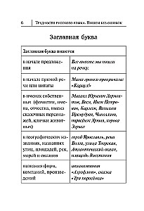 Difficulties of the Russian Language. Writing Without Mistakes