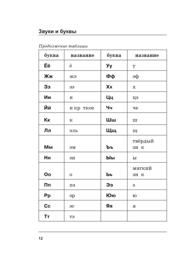 Russian Language. All Rules in Diagrams and Tables
