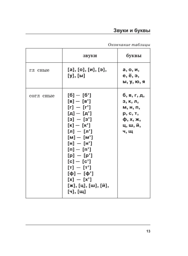 Russian Language. All Rules in Diagrams and Tables