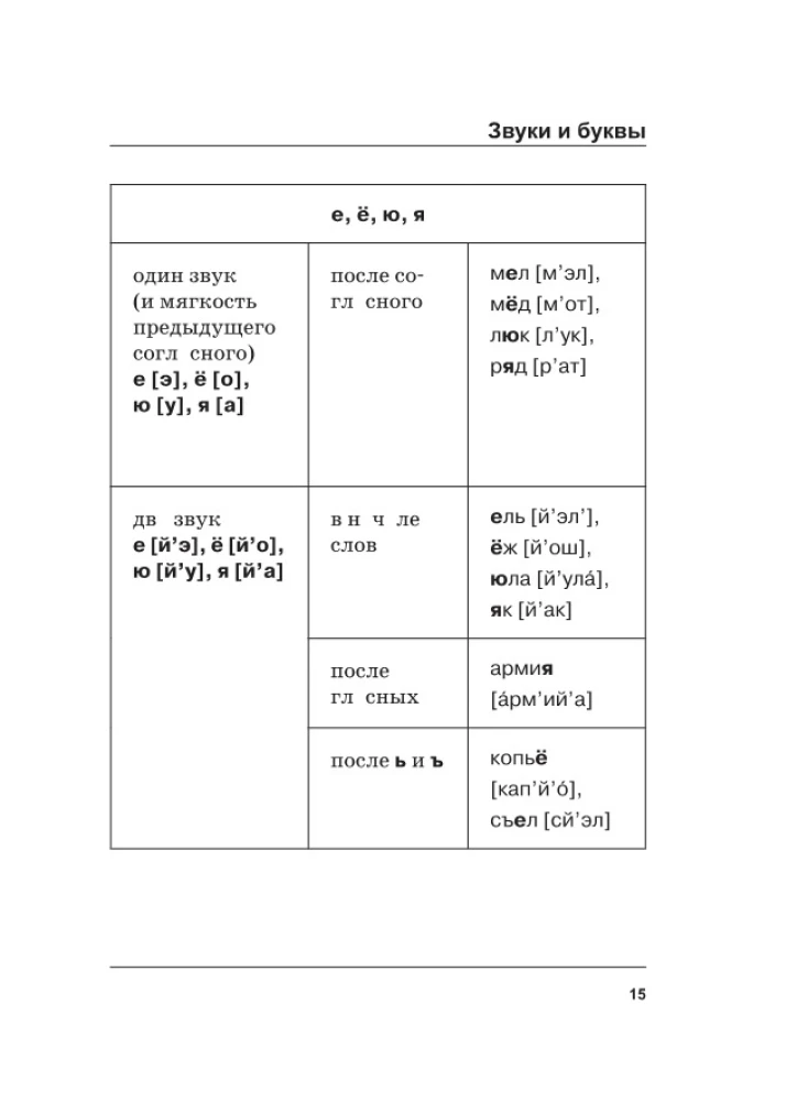 Russian Language. All Rules in Diagrams and Tables