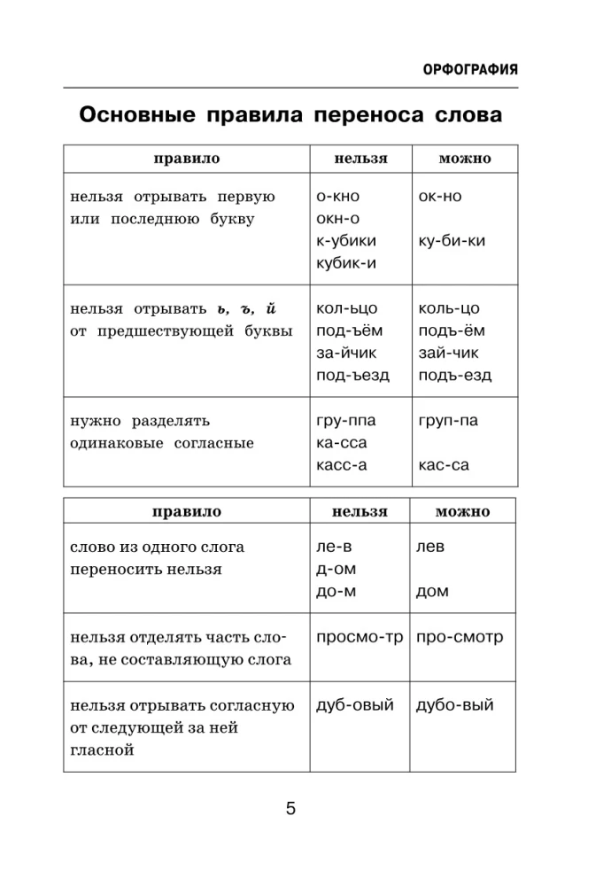 All the Difficulties of the Russian Language. Writing without Mistakes