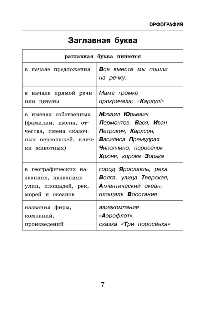 All the Difficulties of the Russian Language. Writing without Mistakes