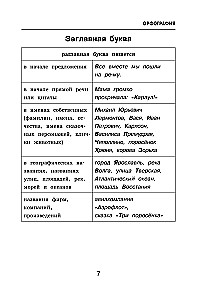 All the Difficulties of the Russian Language. Writing without Mistakes