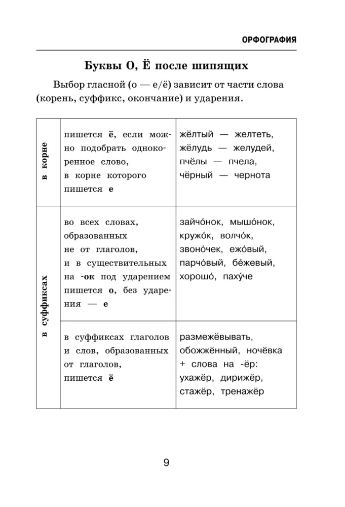 All the Difficulties of the Russian Language. Writing without Mistakes