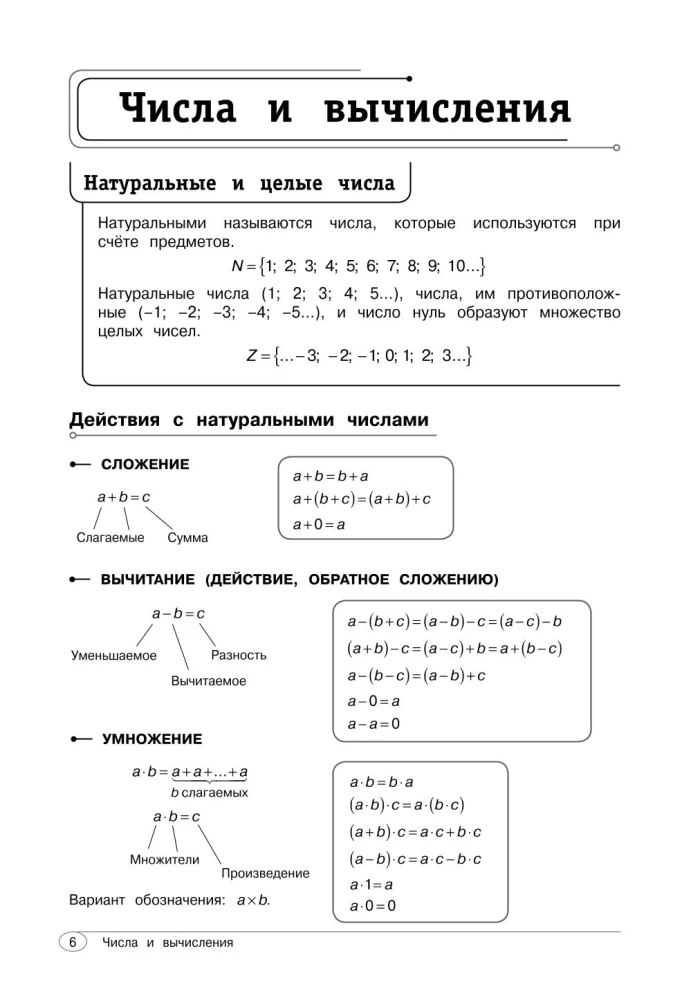 Algebra. Klasy 7-9