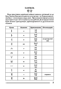 Übungsbuch für das koreanische Alphabet und Lesen für völlige Anfänger