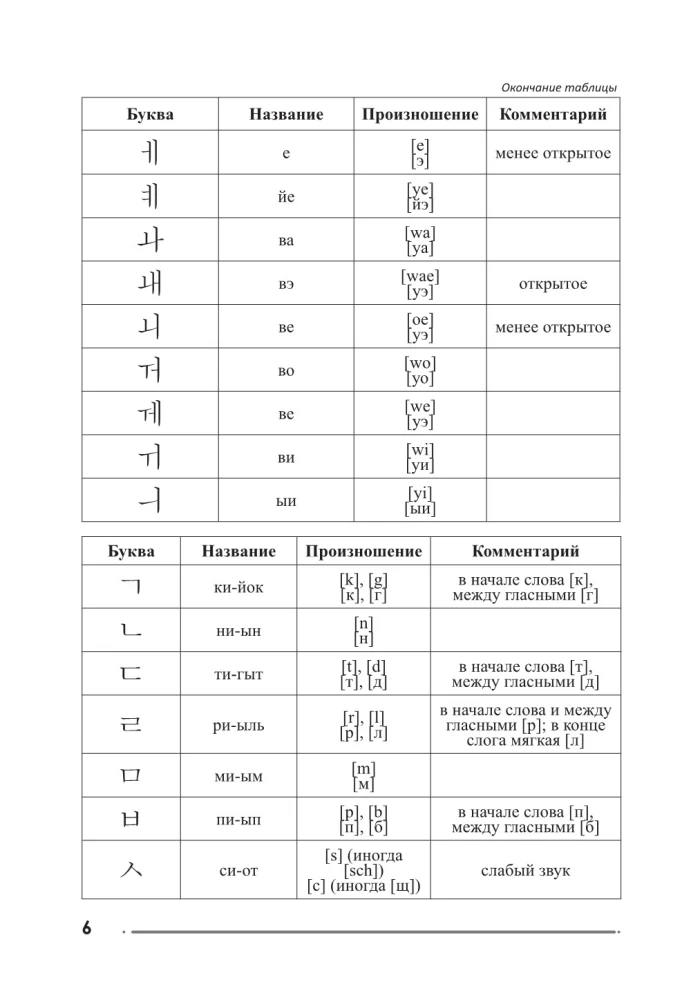 Übungsbuch für das koreanische Alphabet und Lesen für völlige Anfänger