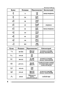 Übungsbuch für das koreanische Alphabet und Lesen für völlige Anfänger